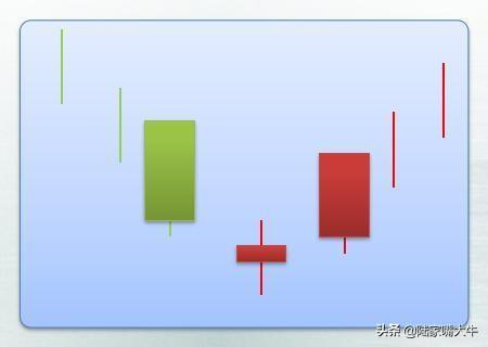 25种经典的买入k线形态牢记运用看到就是赚到