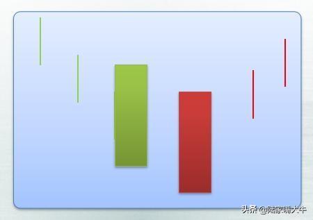 25种经典的买入k线形态牢记运用看到就是赚到