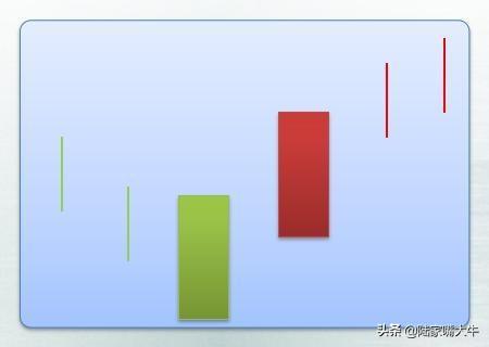 25种经典的买入k线形态牢记运用看到就是赚到