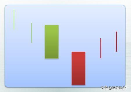 25种经典的买入k线形态牢记运用看到就是赚到