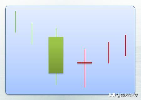 25种经典的买入k线形态牢记运用看到就是赚到