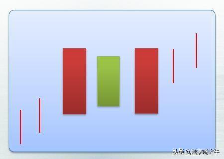 25种经典的买入k线形态牢记运用看到就是赚到