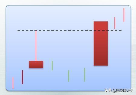 25种经典的买入k线形态牢记运用看到就是赚到