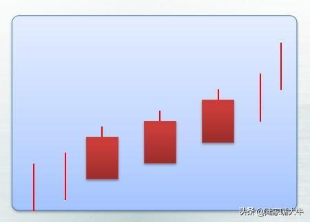 25种经典的买入k线形态牢记运用看到就是赚到