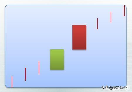 25种经典的买入k线形态牢记运用看到就是赚到