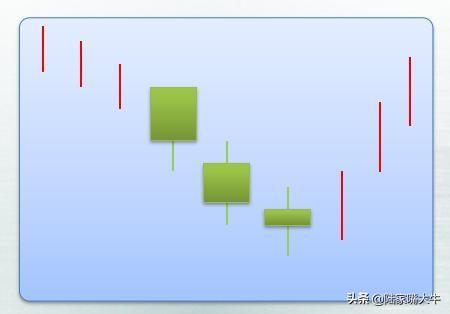 25种经典的买入k线形态牢记运用看到就是赚到
