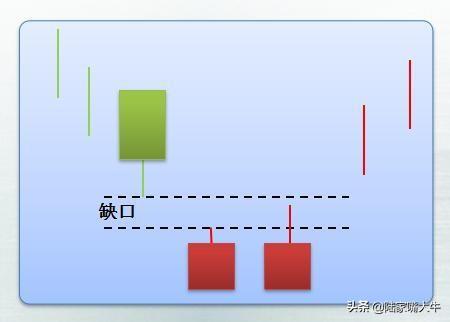 25种经典的买入k线形态牢记运用看到就是赚到