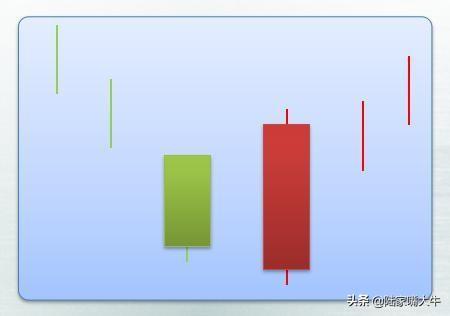 25种经典的买入k线形态牢记运用看到就是赚到
