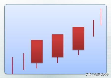 25种经典的买入k线形态牢记运用看到就是赚到