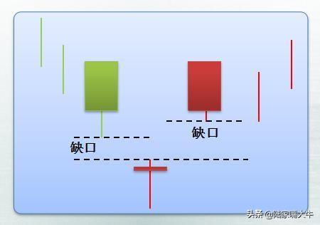 25种经典的买入k线形态牢记运用看到就是赚到