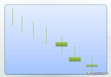 25种经典的买入k线形态牢记运用看到就是赚到