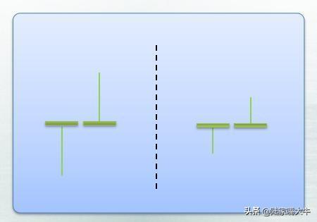 25种经典的买入k线形态牢记运用看到就是赚到