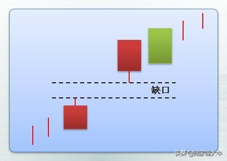 25种经典的买入k线形态牢记运用看到就是赚到