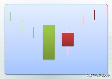 25种经典的买入k线形态牢记运用看到就是赚到