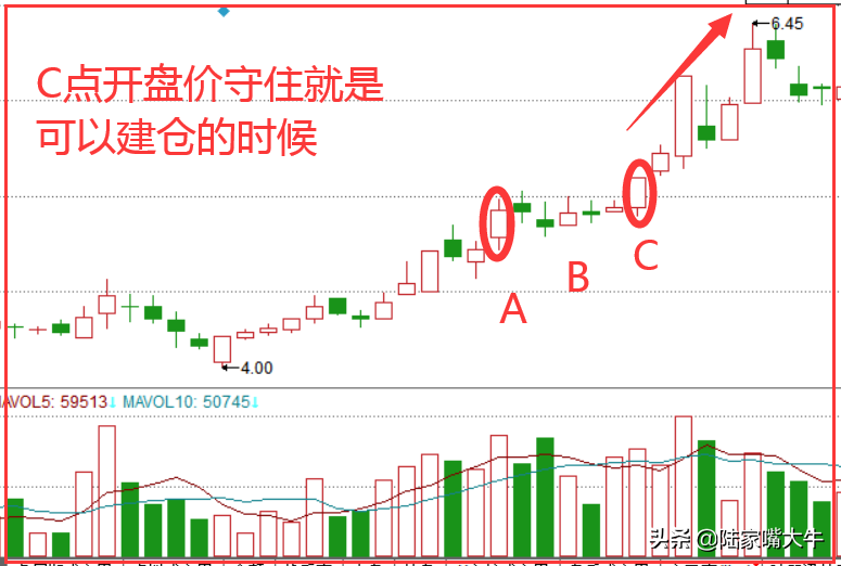追涨技巧上升三部曲Ｋ线组合