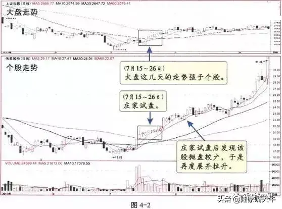 主力试盘的动作和应对技巧