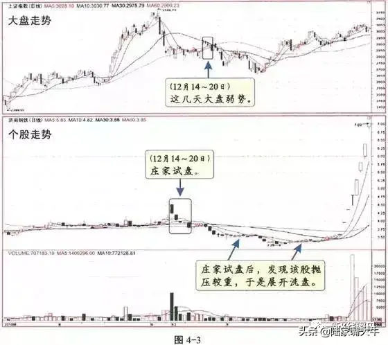 主力试盘的动作和应对技巧