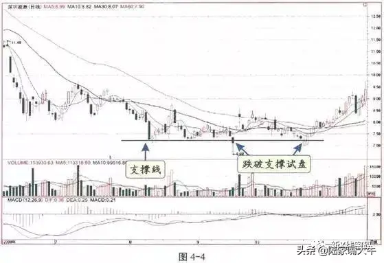 主力试盘的动作和应对技巧