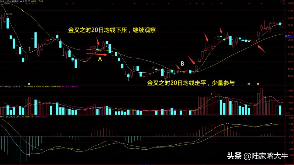 均线交易系统巧用5日10日和60日均线选强势大黑马