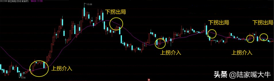 均线交易系统巧用5日10日和60日均线选强势大黑马