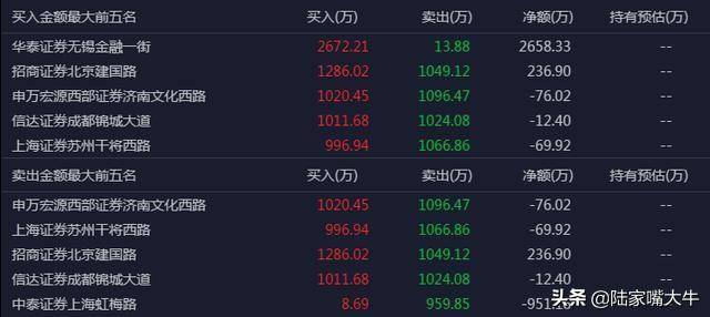 龙虎榜选股法读懂了买到的都是好股