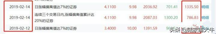 龙虎榜选股法读懂了买到的都是好股