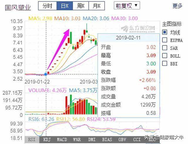 龙虎榜选股法读懂了买到的都是好股