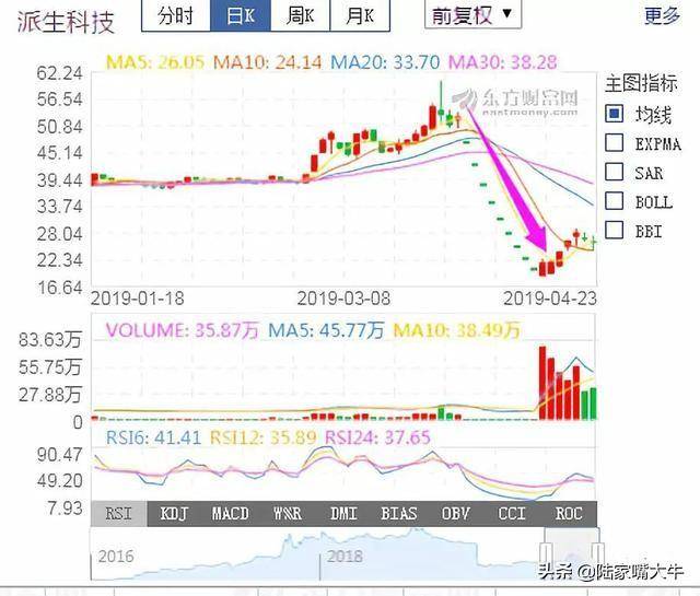 龙虎榜选股法读懂了买到的都是好股