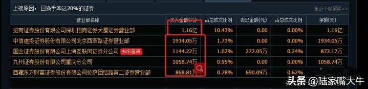 龙虎榜选股法读懂了买到的都是好股