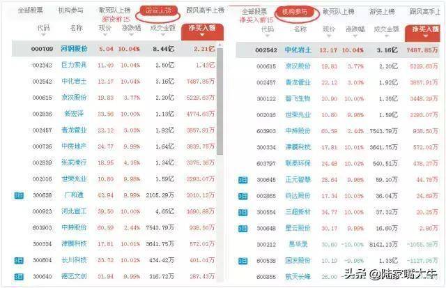 龙虎榜选股法读懂了买到的都是好股