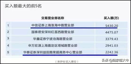 龙虎榜选股法读懂了买到的都是好股