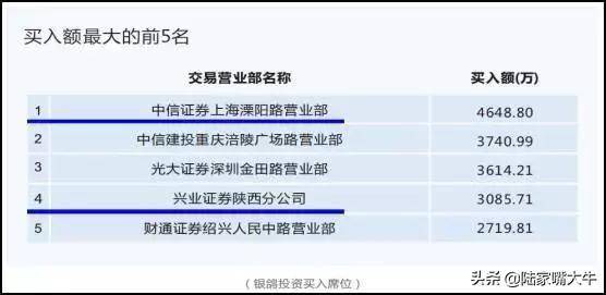 龙虎榜选股法读懂了买到的都是好股
