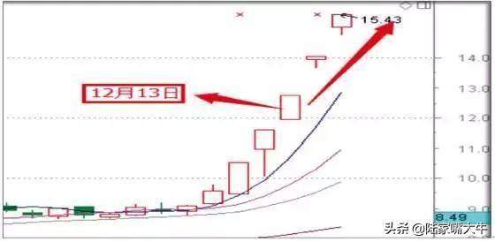 龙虎榜选股法读懂了买到的都是好股