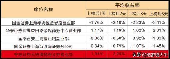 龙虎榜选股法读懂了买到的都是好股