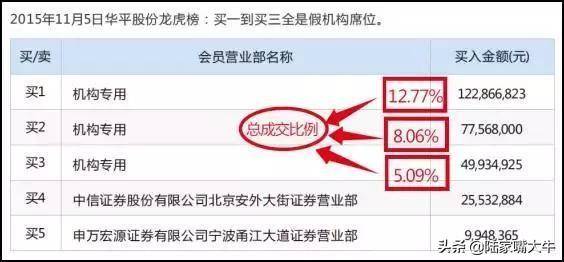 龙虎榜选股法读懂了买到的都是好股