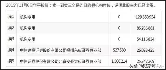 龙虎榜选股法读懂了买到的都是好股