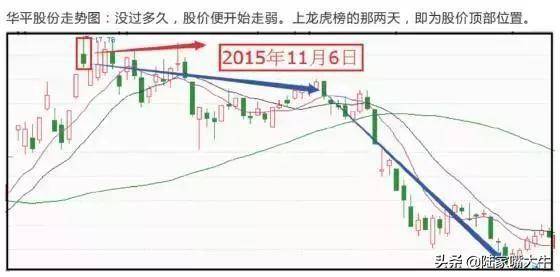 龙虎榜选股法读懂了买到的都是好股