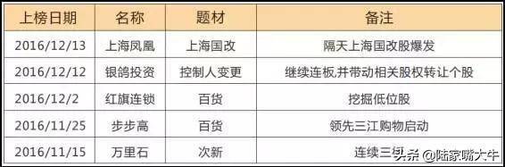 龙虎榜选股法读懂了买到的都是好股