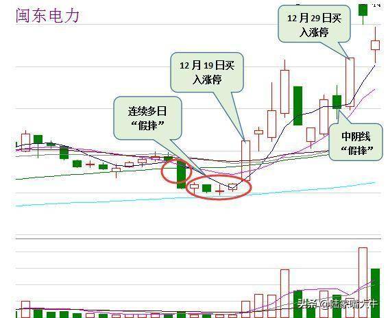 龙虎榜选股法读懂了买到的都是好股
