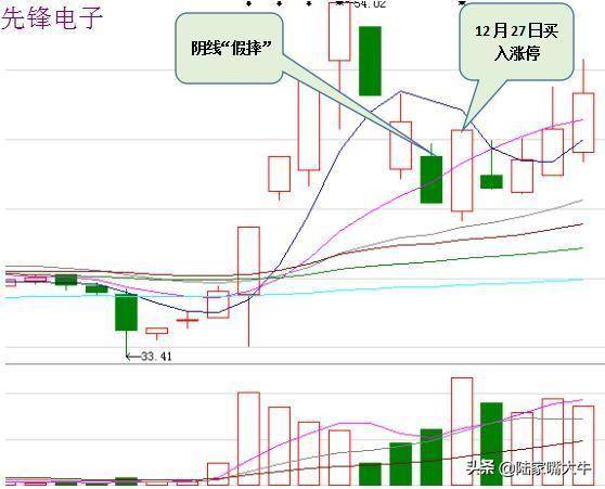 龙虎榜选股法读懂了买到的都是好股