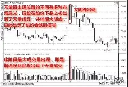 什么是天量地量天量地量之后如何分析