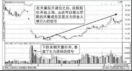 什么是天量地量天量地量之后如何分析