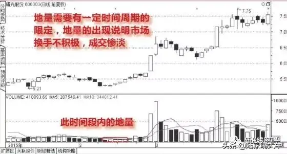 什么是天量地量天量地量之后如何分析