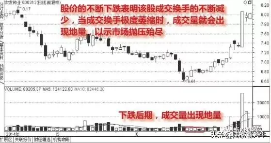 什么是天量地量天量地量之后如何分析