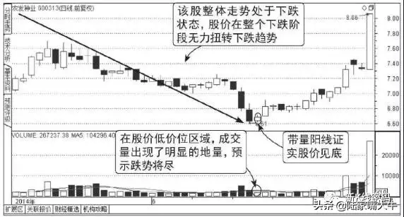 什么是天量地量天量地量之后如何分析