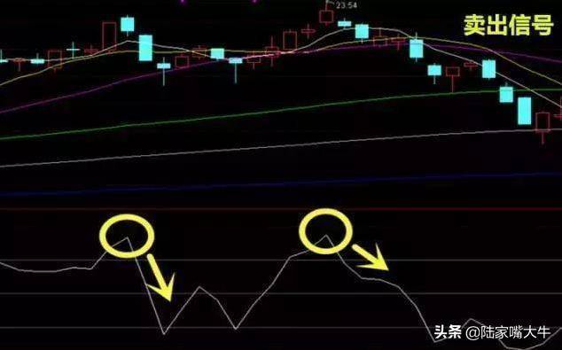 顺势指标CCI的正确用法看懂将获益终生
