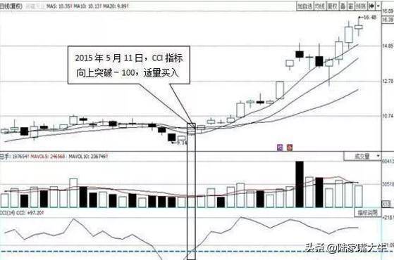 顺势指标CCI的正确用法看懂将获益终生
