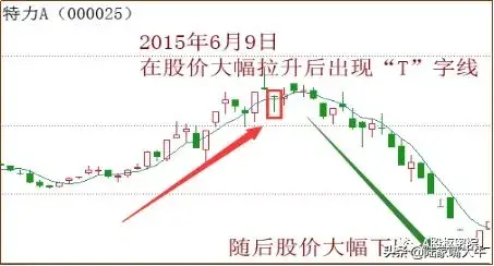 干货读懂T字型K线找准买卖点