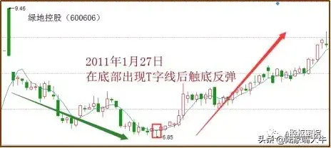 干货读懂T字型K线找准买卖点