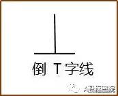 干货读懂T字型K线找准买卖点